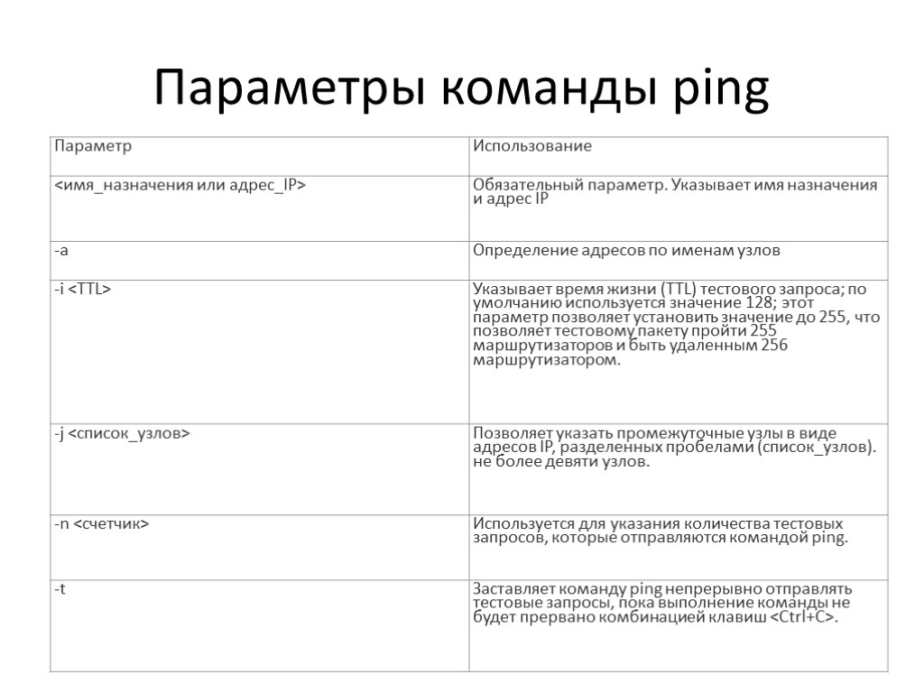 Параметры команды ping